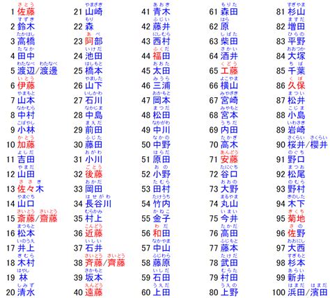 好听的日本名字|100+ 有含义的常见日本名字 